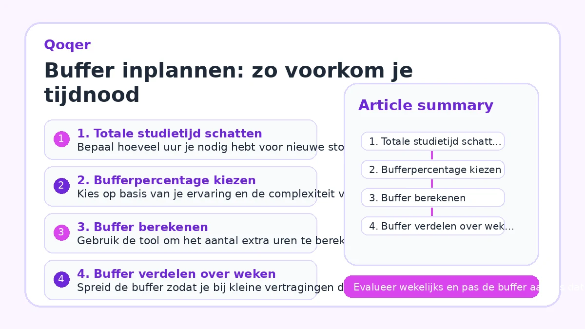 Buffer inplannen: zo voorkom je tijdnood