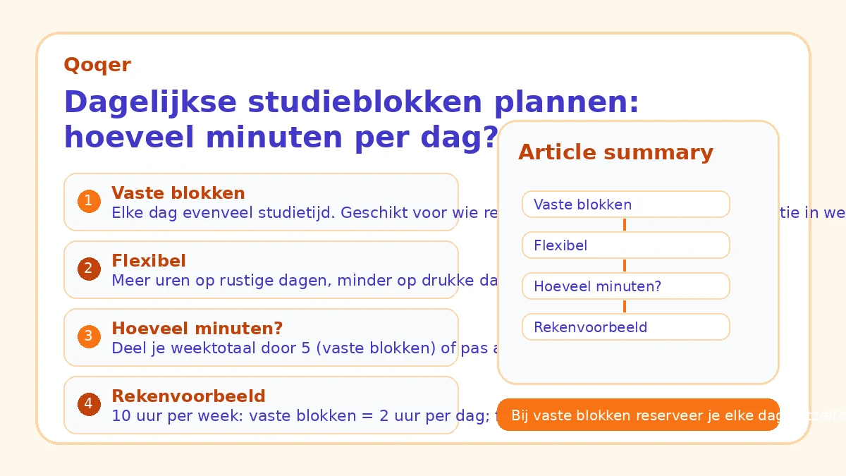 Dagelijkse studieblokken plannen: hoeveel minuten per dag?