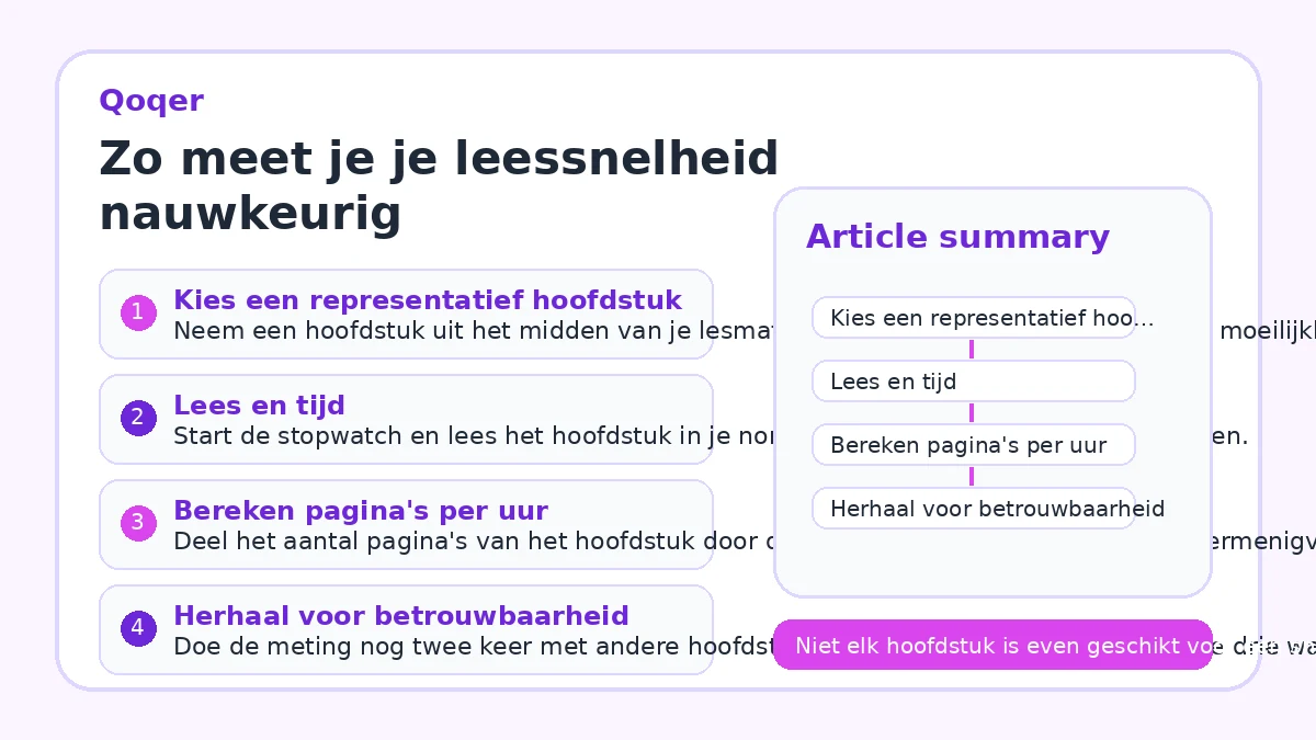 Zo meet je je leessnelheid nauwkeurig